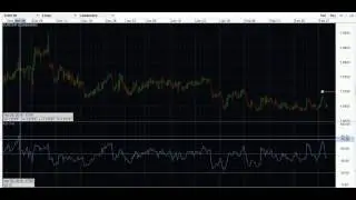 HOW TO APPLY THE RSI (RELATIVE STRENGTH INDEX) INDICATOR TO THE OANDA FX TRADE PLATFORM CHARTS