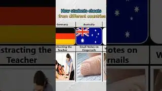 How students cheats from different countries || comparison video #shorts #exam #cheats #comparison