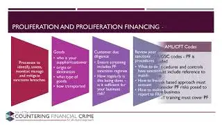Introduction to Proliferation - Session 1