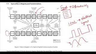 Lecture 1a  Introduction to Typical Block Diagram of DCS
