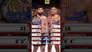 The Light Heavyweight title is on the line at UFC 320! Ankalaev battles Pereira &mdash; who&rsquo;s your pick?