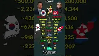 South Korea vs North Korea Military Power 2026