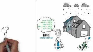 CT Gutter Explains When To Buy Rain Gutters In Connecticut