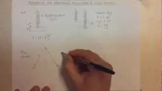 Periodtid f&ouml;r harmonisk oscillator och plan pendel.mp4