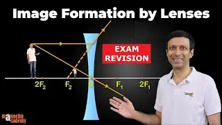 Image Formation by Lenses