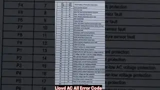 LLOYD AC ALL ERROR CODE