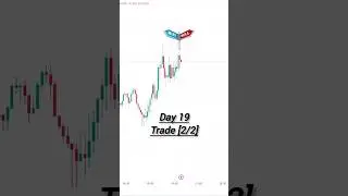 (XAUUSD) Low Risk Setup💸 #short #trading