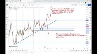 RAMCOCEM Price Action Analysis on 7th June 2023