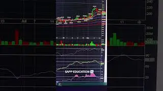 $APP 📉