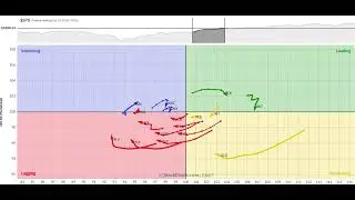 Relative Rotation Graph 2025-12-11