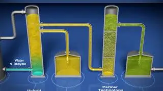 LanzaTech Process