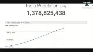 India Population (LIVE Statistics )