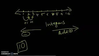 Introduction To Junior Cycle Mathematics | Natural Numbers Part 1