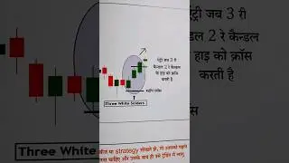 Three White Solders...📊 #trading #stockmarket #profit #money