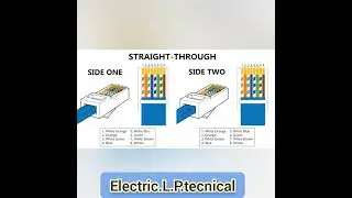,twisted pair cable color coding,rj45 color code,rj45 color coding connector,cat6 color code,#viral