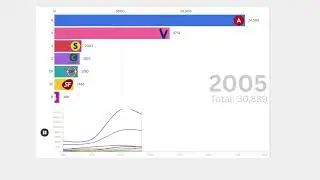 aabenraa kommunal election results 1997-2025 in votes #flourish