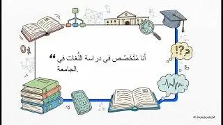 Learn Arabic: Introducing Yourself and Talking About Your Career (Ali & Salma Dialogue)