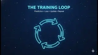 The Training Loop &mdash; How AI Models Actually Learn (Simple Python Code Explained)