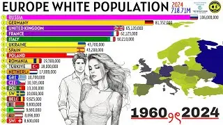 Top 20 European Countries With the Highest White Population