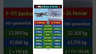 F-111 Aardvark vs Su-24 Fencer Aircraft #comparison #f111 #su24 #bomber #fighterjets #shorts