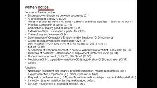 3.68 Written notice (PAM Contract 2018 cl 38)