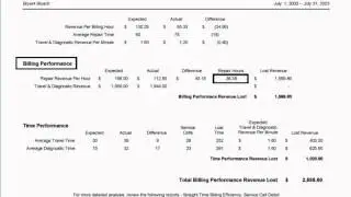 ProfitMaxx Tutorials - Billing Performance