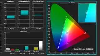 Hue, Saturation, and Luminance Error Graphs Explained on Color Management System page in CalMAN