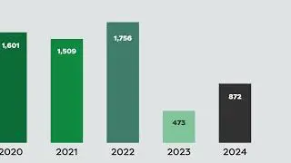 GOHBA / PMA Brethour Ottawa New Home Sales Report March 2024