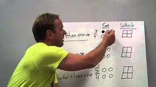 Fraction Introduction