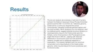 High-Quality Genome Assembly of Solanum tuberosum Group... - Oscar Quintero - Poster - LATAM 2024