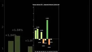 XLF Seasonal Returns: Financials Month-by-Month