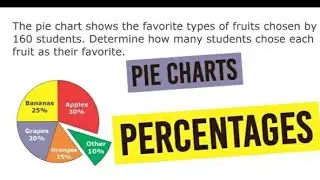Data Interpretation (DI)-4  l Pie-chart  Ratio l SSC l PSC l RRB NTPC & other Exams