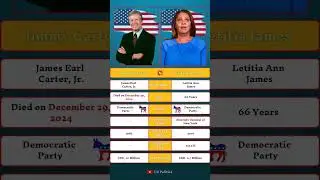 Jimmy Carter and Letitia James: Politics, Law, and Legacy/ #jimmycarter #letitiejames #uspolitics
