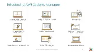 Hybrid Cloud Management at Scale Using AWS Systems Manager