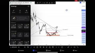 #ARPA TECHNICAL ANALYSIS  - 02-14-2024