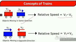 Basic Concept of Train Related Questions (Best Method)