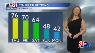 Temperatures take a sharp drop this weekend