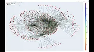 Interactive Dashboard for Visualization of Graphs and Their Analysis Results | Innovation Day '23