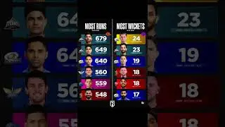 Orange And Purple Cap Leaderboard #ipl2025 #cricket #csk #gt #shubmangill