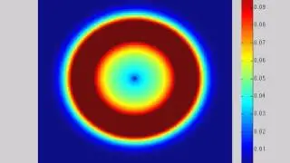 2D FDTD PEC Boundary Conditions Movie