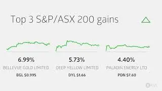 ASX Daily Market Wrap