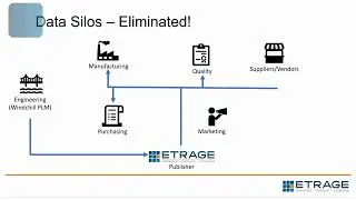 ETRAGE Publisher - Eliminating Silos