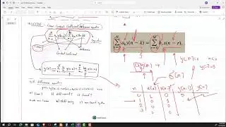 LCCDE and Fourier Transform of discrete signal  - Digital signal processing - شرح بالعربي