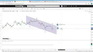 #video 2# Technical Analysis Practicals #  how to plot channel