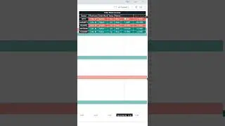 Best indicator strategy for intraday trading #viral #trading #shorts #indicators #tradingview #nifty
