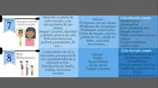 Enfermería - Fundamento de Enfermería - Necesidades Humanas Parte 2