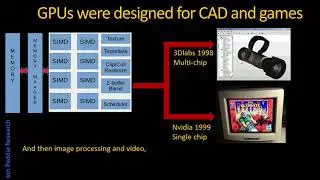 Jon Peddie Shares His Perspective on How the GPU Landscape is Evolving (Preview)