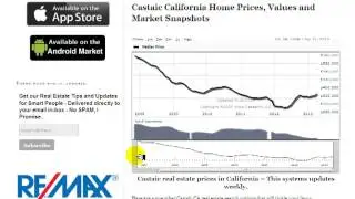 Castaic Real Estate price history and current values