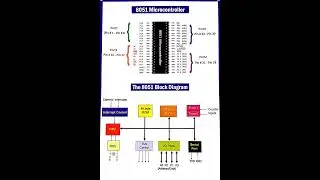 8051 Microcontroller