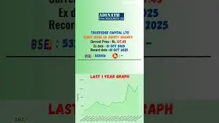 🔥 Adinath Exim Resources Ltd latest news | Ex Date: 01 OCT 2025 | #stockmarket #shots